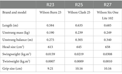 There is no rush to upgrade the tennis racket in young intermediate competitive players: The effects of scaling racket on serve biomechanics and performance
